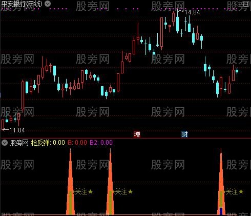 通达信追庄之王指标公式