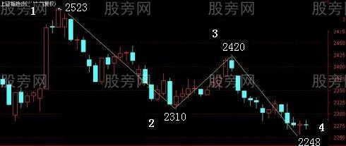 计算点位的两种方法