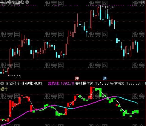 通达信板块分析指标公式