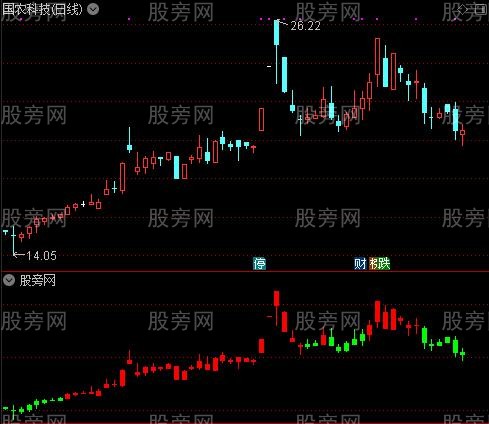 通达信赤腹鹰指标公式