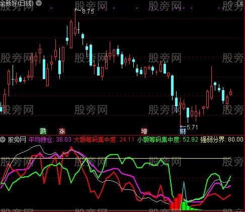 通达信跟风高手指标公式