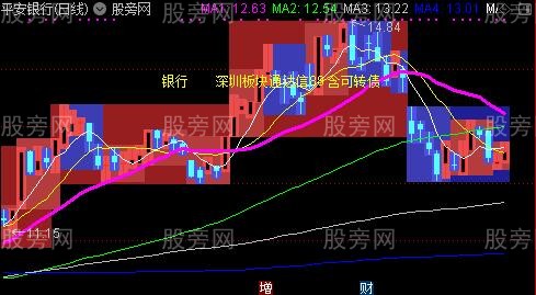 通达信多周期K线主图指标公式