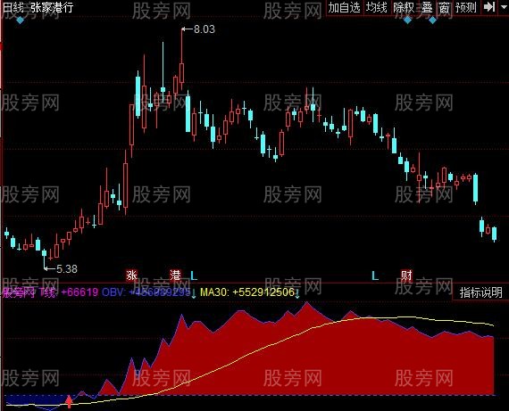 同花顺极品OBV指标公式