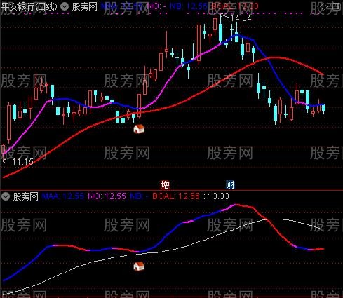 通达信小小主图指标公式