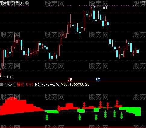 通达信红洞黑洞指标公式