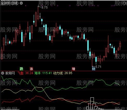 通达信筹码价格指标公式