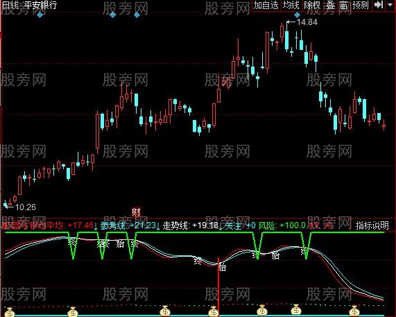 同花顺寻龙诀指标公式 同花顺寻龙诀指标公式