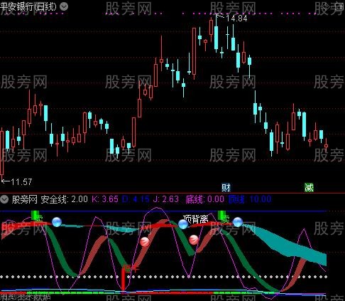 通达信短牛大牛指标公式