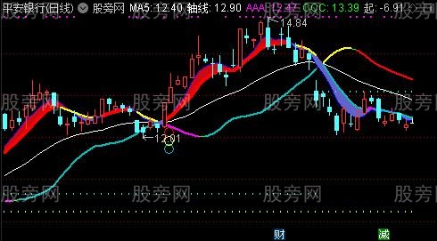 通达信四线抓牛主图指标公式 通达信四线抓牛主图指标公式