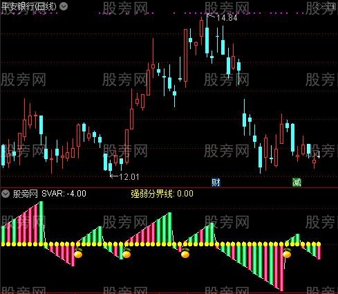 通达信黄金果指标公式