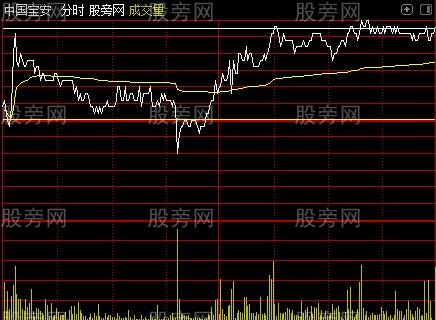 通达信南极北极分时主图指标公式