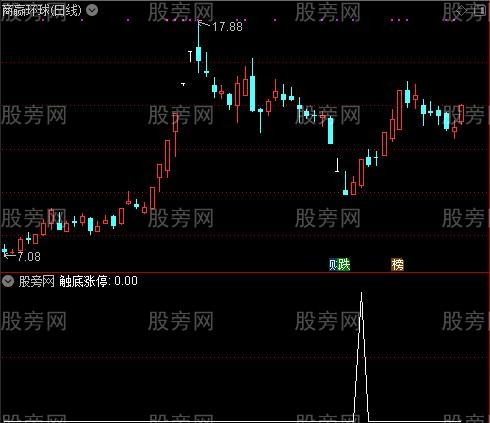 通达信触底长阳选股指标公式