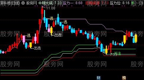 通达信三底部长中短主图指标公式 通达信三底部长中短主图指标公式