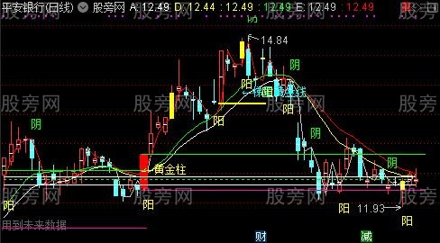 通达信抓涨停板主图指标公式