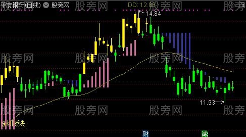 通达信持股不用愁主图指标公式