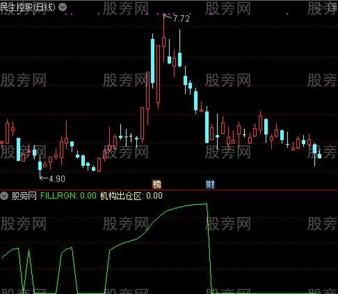 通达信动态出票指标公式