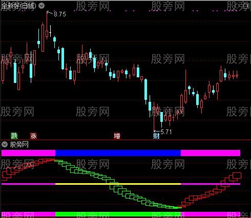通达信心态为王指标公式