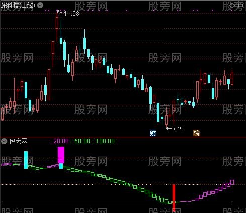 通达信博奕中线指标公式