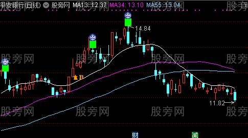 通达信博奕生命主图指标公式