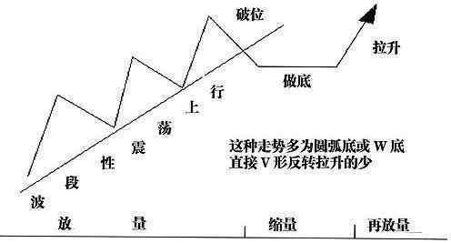 主力控盘详解