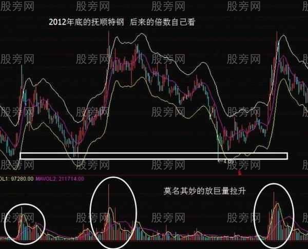 主力控盘详解