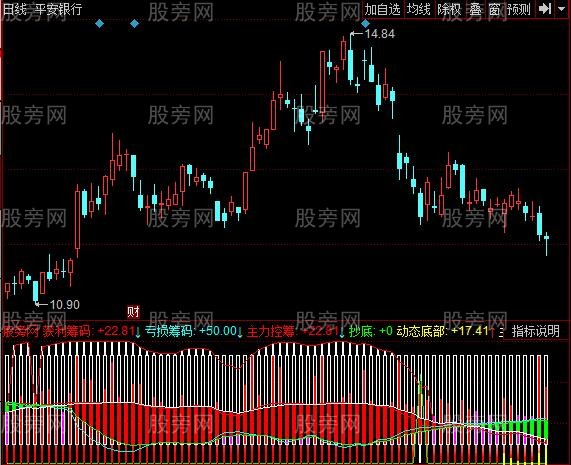 同花顺改良筹码分布指标公式