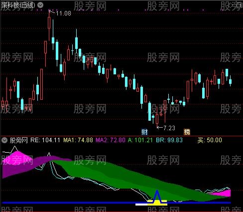 通达信底部买指标公式