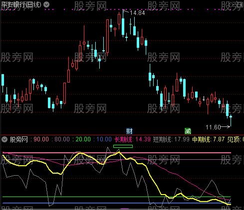 通达信好马顶底指标公式