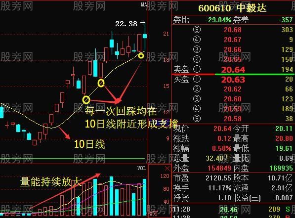 强庄股见顶的四种信号