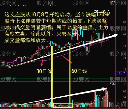 强庄股见顶的四种信号