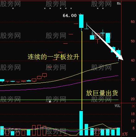 强庄股见顶的四种信号