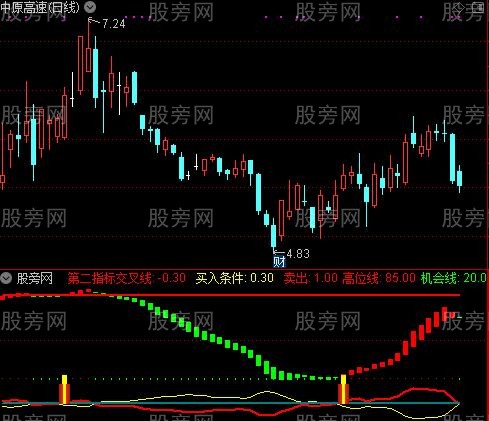 通达信波段买入条件指标公式