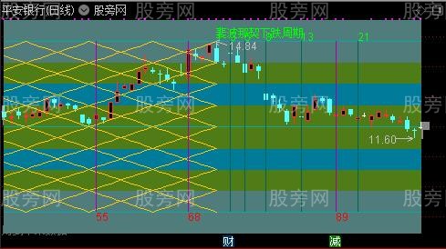 通达信江恩八分主图指标公式