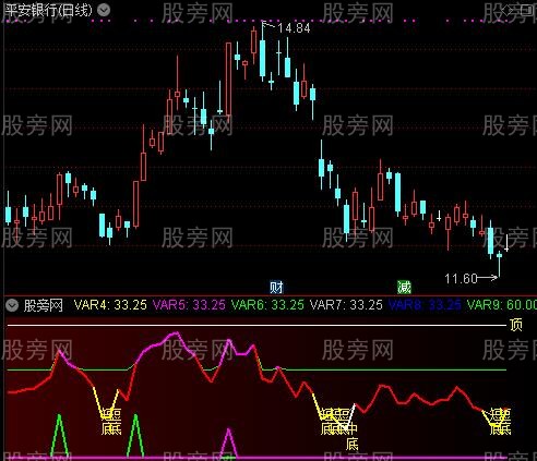 通达信好用实在指标公式