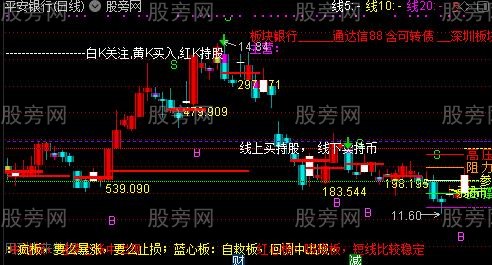 通达信涨停板类型主图指标公式