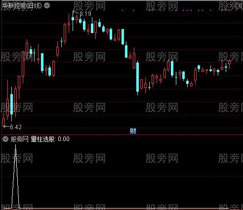 通达信量柱选股指标公式