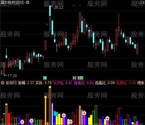 通达信博涨指标公式