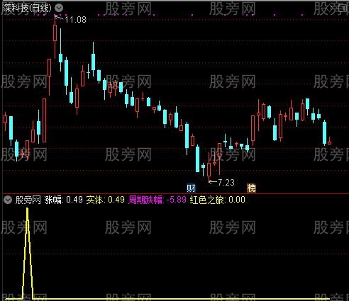 通达信红色之旅指标公式