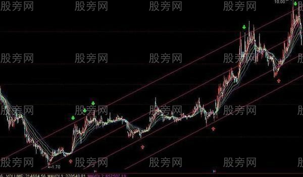 3种操作高抛低吸的方法