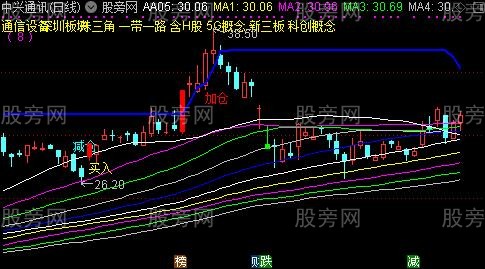 通达信股票买卖主图指标公式