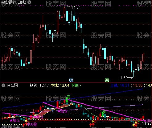 通达信双龙无双指标公式