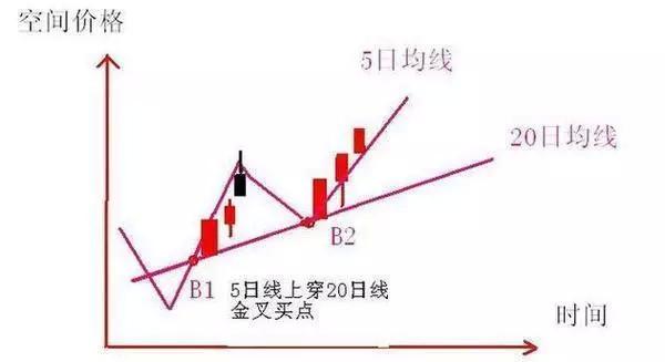 20日均线常抓牛股