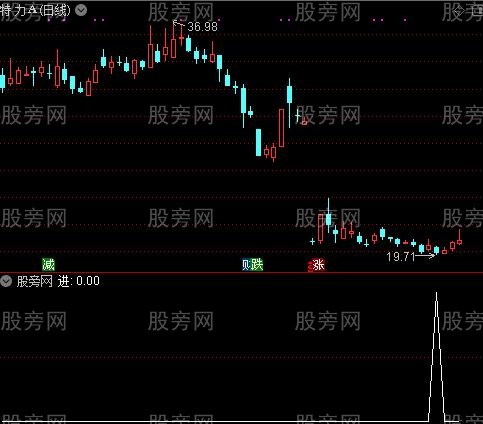 通达信最强抄底神奇选股指标公式