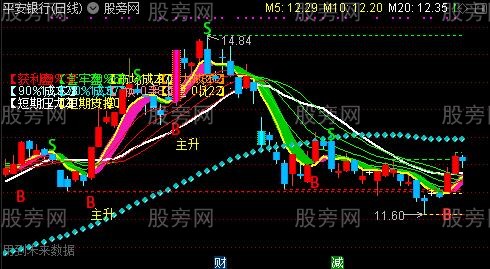 通达信牛气看盘主图指标公式