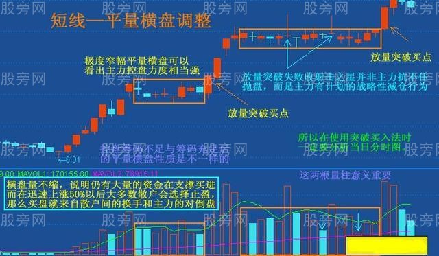 横盘突破的两种形态