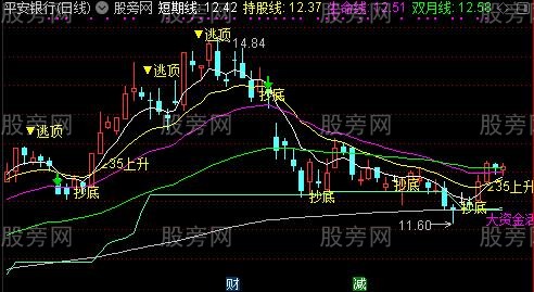 通达信超强版五线主图指标公式