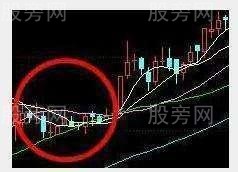 庄家常用洗盘手法图解