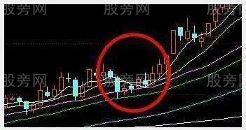 庄家常用洗盘手法图解