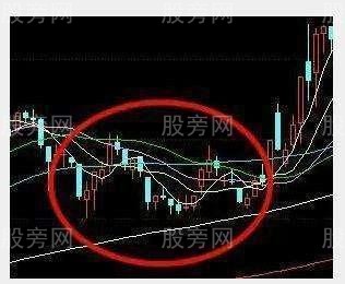 庄家常用洗盘手法图解