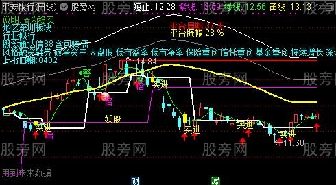 通达信擒牛伏妖主图指标公式